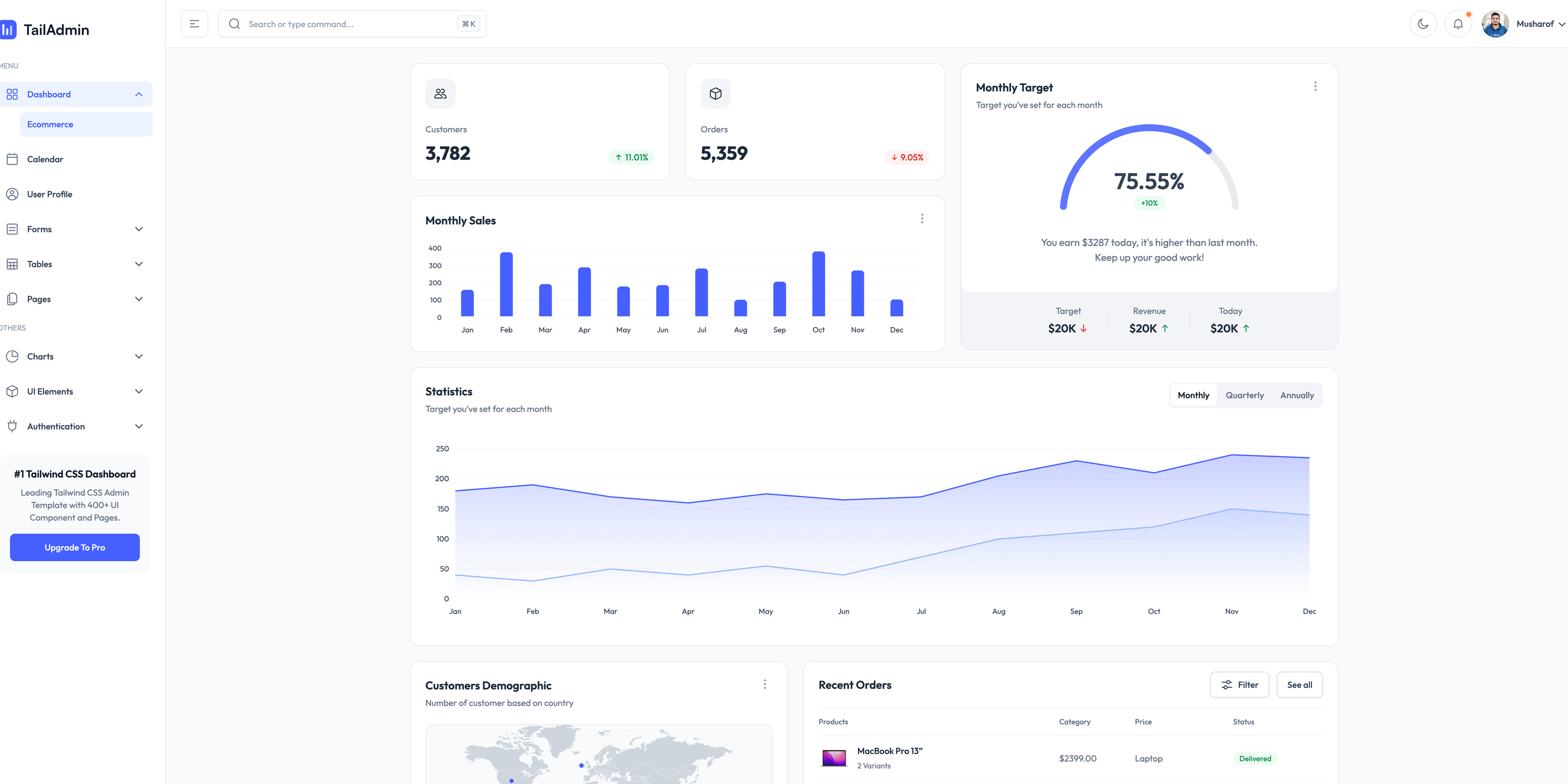 TailAdmin Next.js Dashboard preview